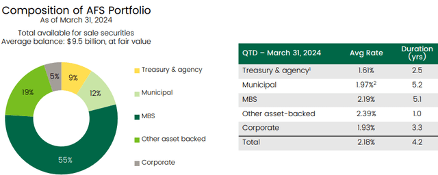 Commerce Bancshares Q1 2024