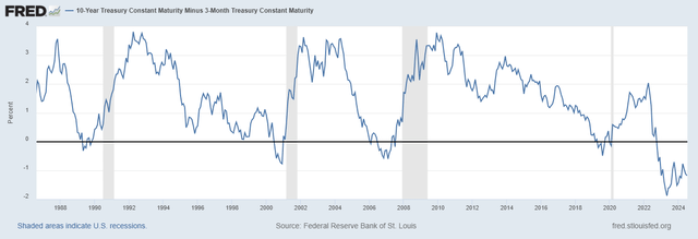 Federal Reserve Bank of St. Louis