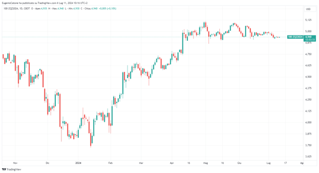 TradingView