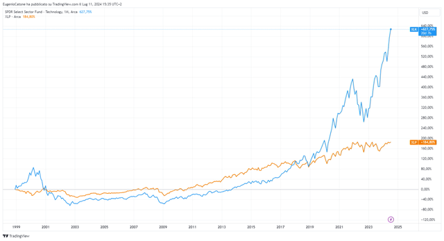 TradingView