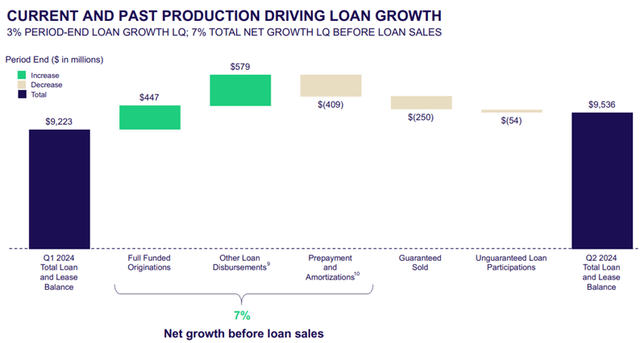 Live Oak Bancshares, Inc. (<a href=