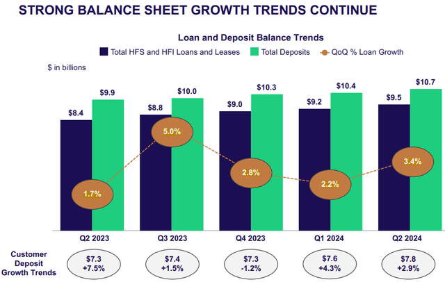 Live Oak Bancshares, Inc. (<a href=