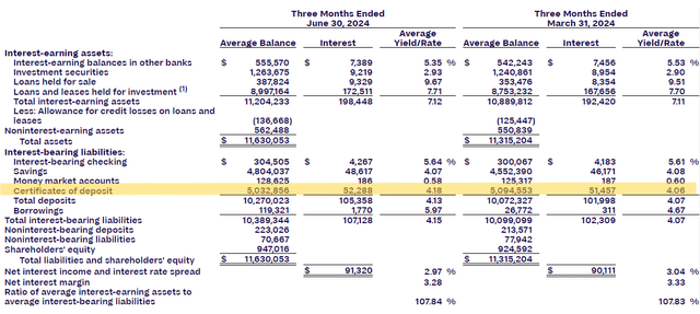 Live Oak Bancshares, Inc. (<a href=