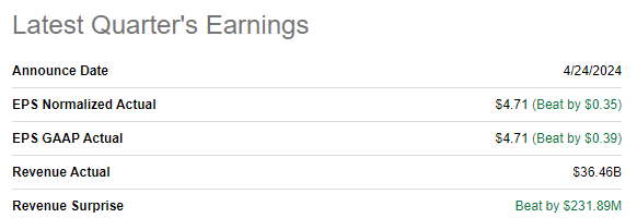 META's latest quarterly earnings summary