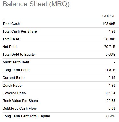 Google's balance sheet