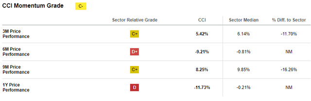 CCI momentum grade