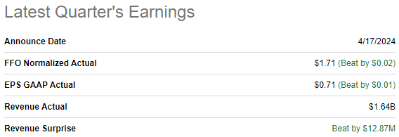 CCI latest quarterly earnings