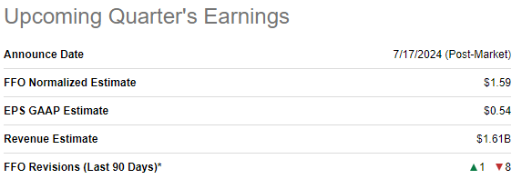 CCI upcoming earnings release