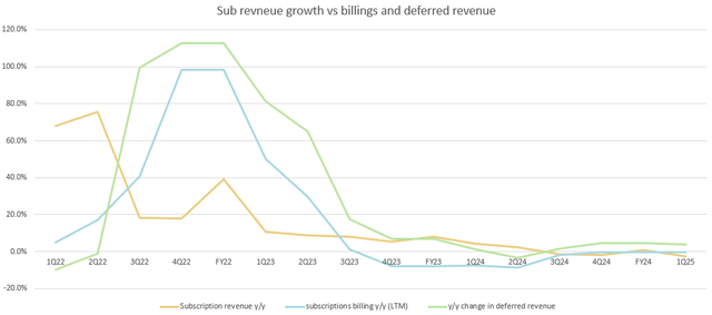 A graph with different colored lines Description automatically generated