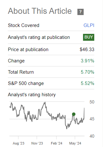 Cash Flow Venue's analysis summary on GLPI