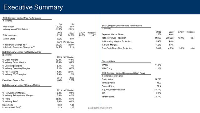 executive summary