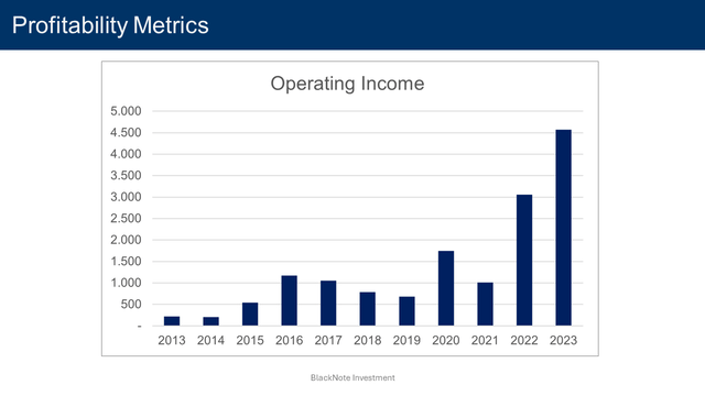 profitability metrics