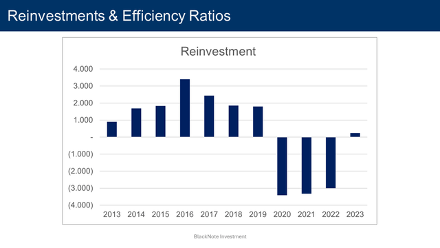 reinvestments