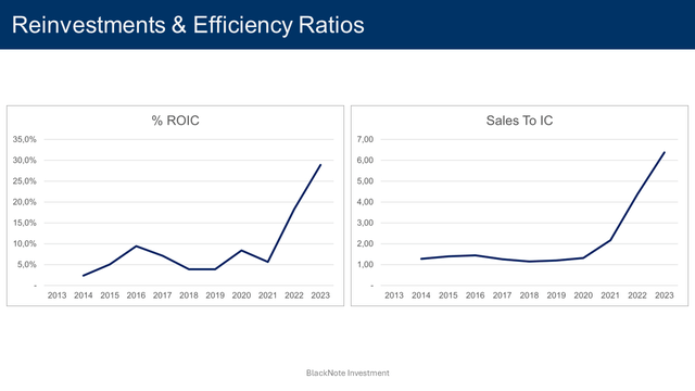 efficiency metrics