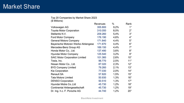 auto market share