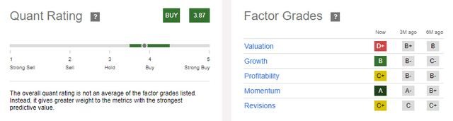 TIGO Quant Rating