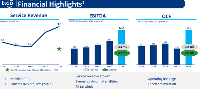 Q1 2024 Financial Highlights