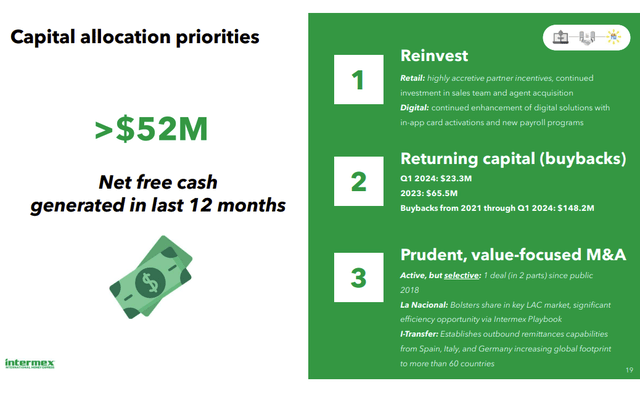 IMXI Capital Allocation Strategies