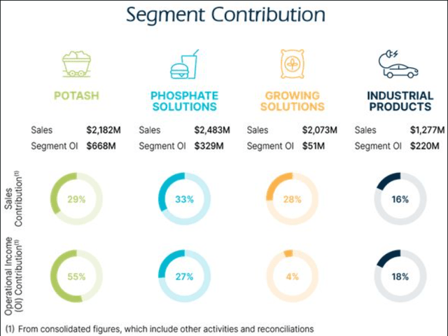 Segments