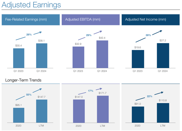 Adjusted Earnings