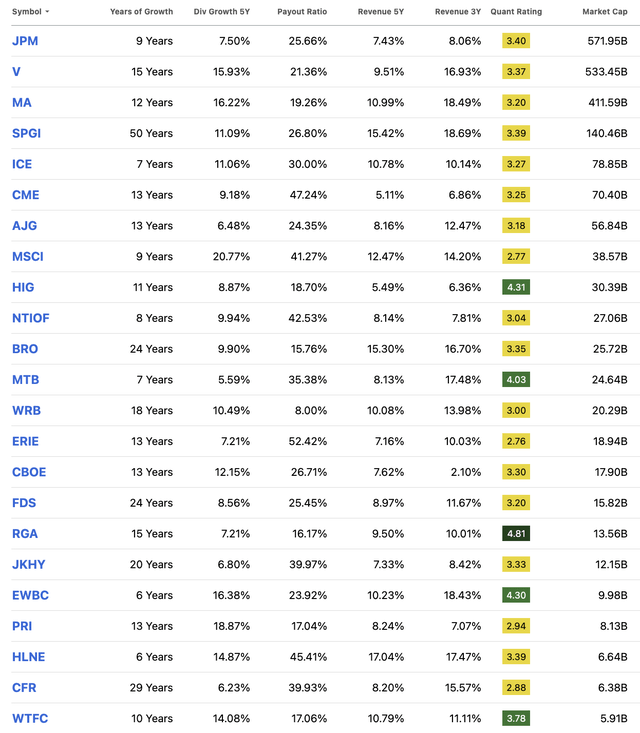 Stock screener tool