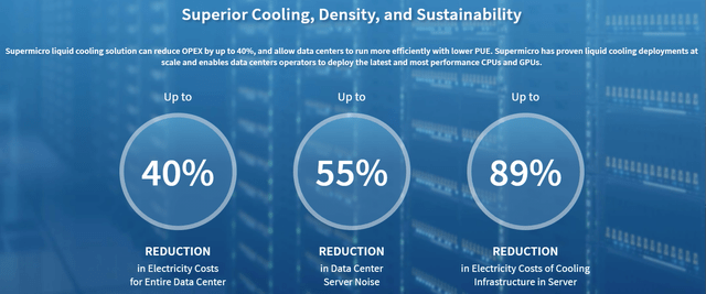 SMCI Direct Liquid Cooling