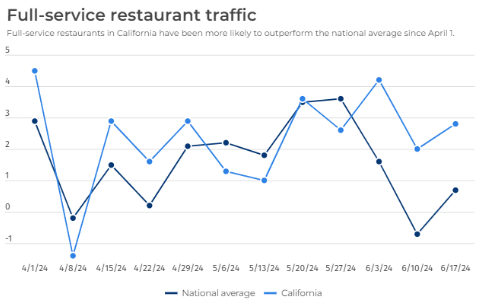 Traffic in FSRs and the Fast Act.