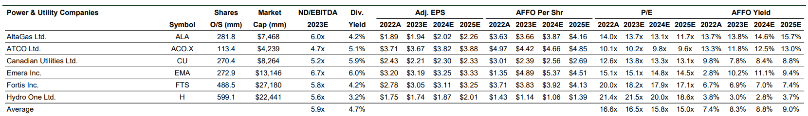 peer group valuation