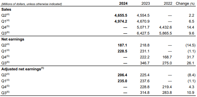 A screenshot of a spreadsheet Description automatically generated