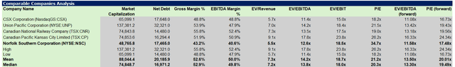 comparable companies analysis