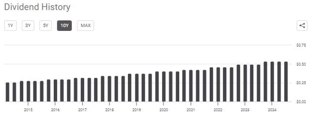 A graph of a number of bars Description automatically generated with medium confidence