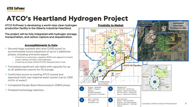 heartland project