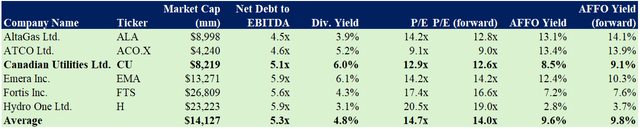 comparable companies analysis