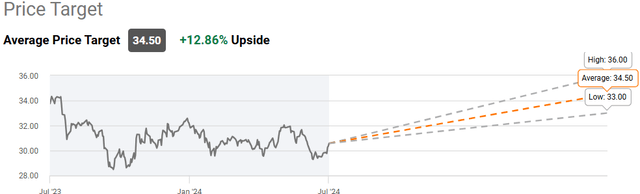 price target information