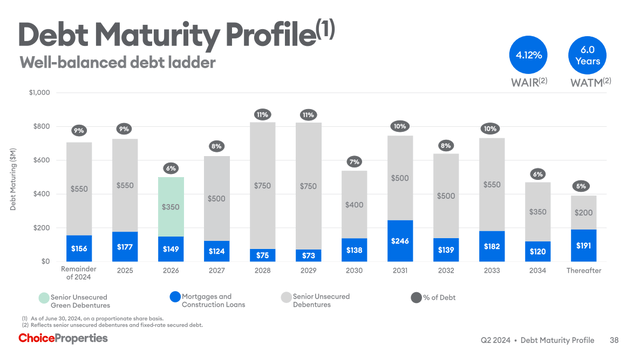 debt maturity