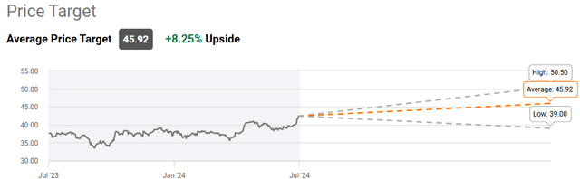 price target data