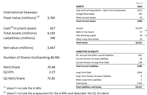 NAV Calculation