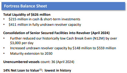 Balance sheet