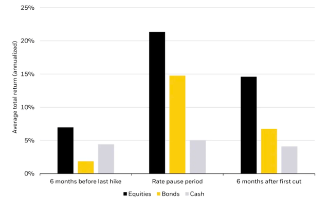 Pauses Have Paid Off, Even More Than Easing Periods