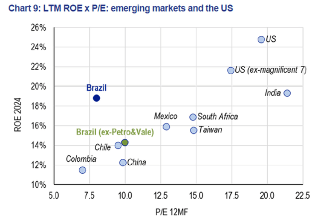 ROE x P/E