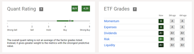 Quant Rating And Factor Grades