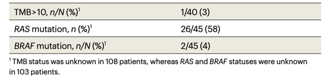 biomarkers in p1b