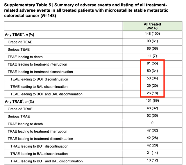 supplementary material safety data