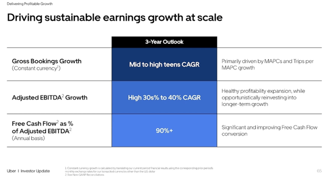 Uber’s 3 year operating model