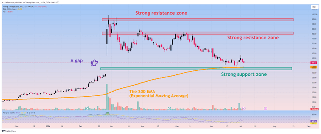 Source: TradingView