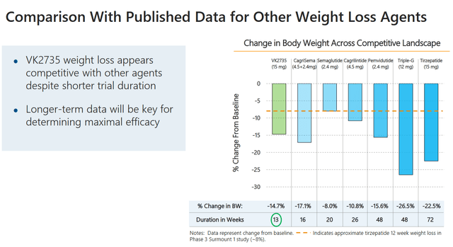 Source: Viking Therapeutics