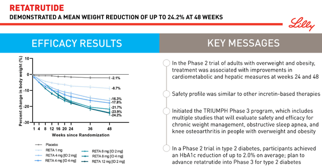 Source: Eli Lilly