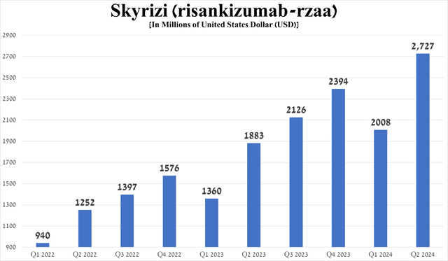 Source: graph was made by Author based on 10-Qs and 10-Ks