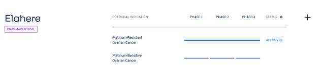 Source: AbbVie