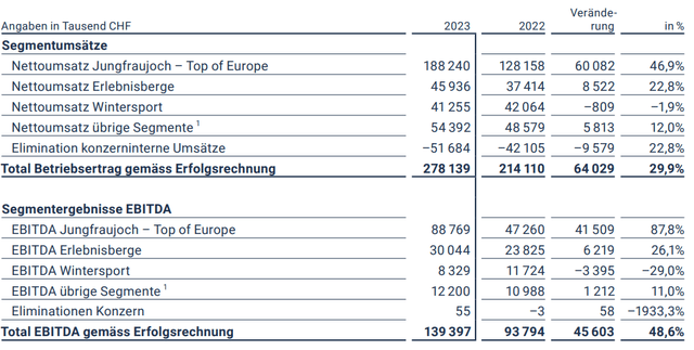 2023 Company Annual Report